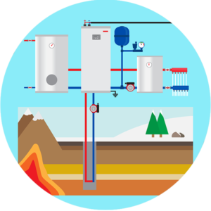 How Ground Source Heat Pumps work